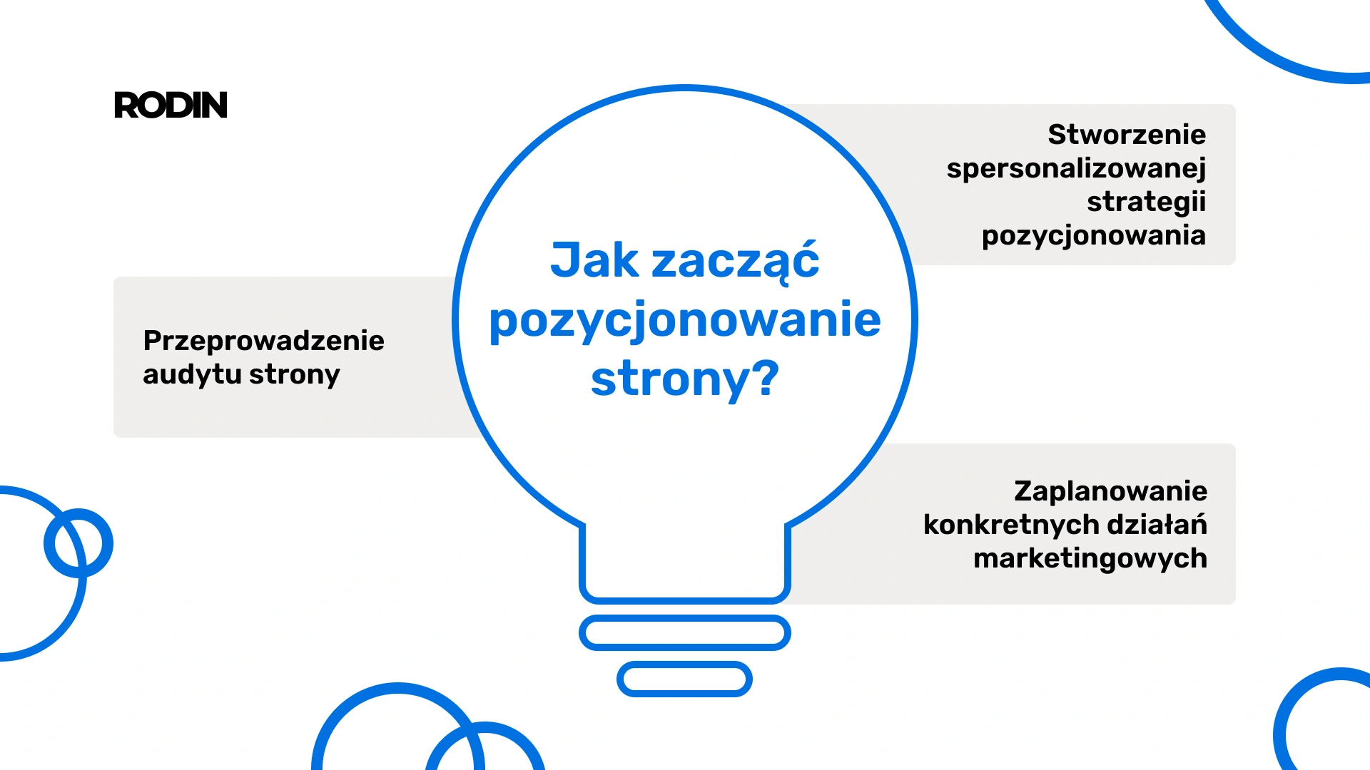 Jak zacząć pozycjonowanie strony?